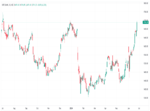 hdfc share price